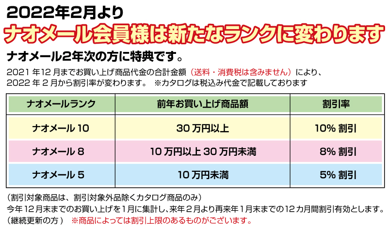 ナオメール会のご案内 染料と染色材料の専門店 田中直染料店